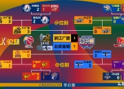 开云体育在线-球队技术统计报告曝光，CBA新一季实力对比