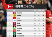 开云体育下载-拜仁慕尼黑大胜多特蒙德，领跑积分榜的简单介绍