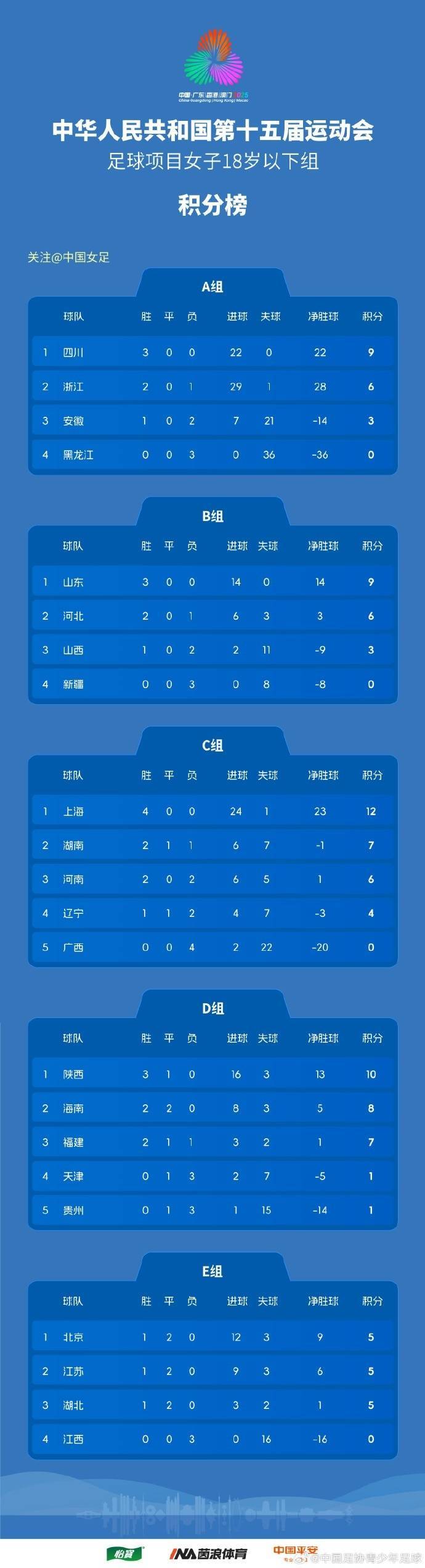 包含甘冈球员表现出众，助力球队逐步攀升积分榜的词条