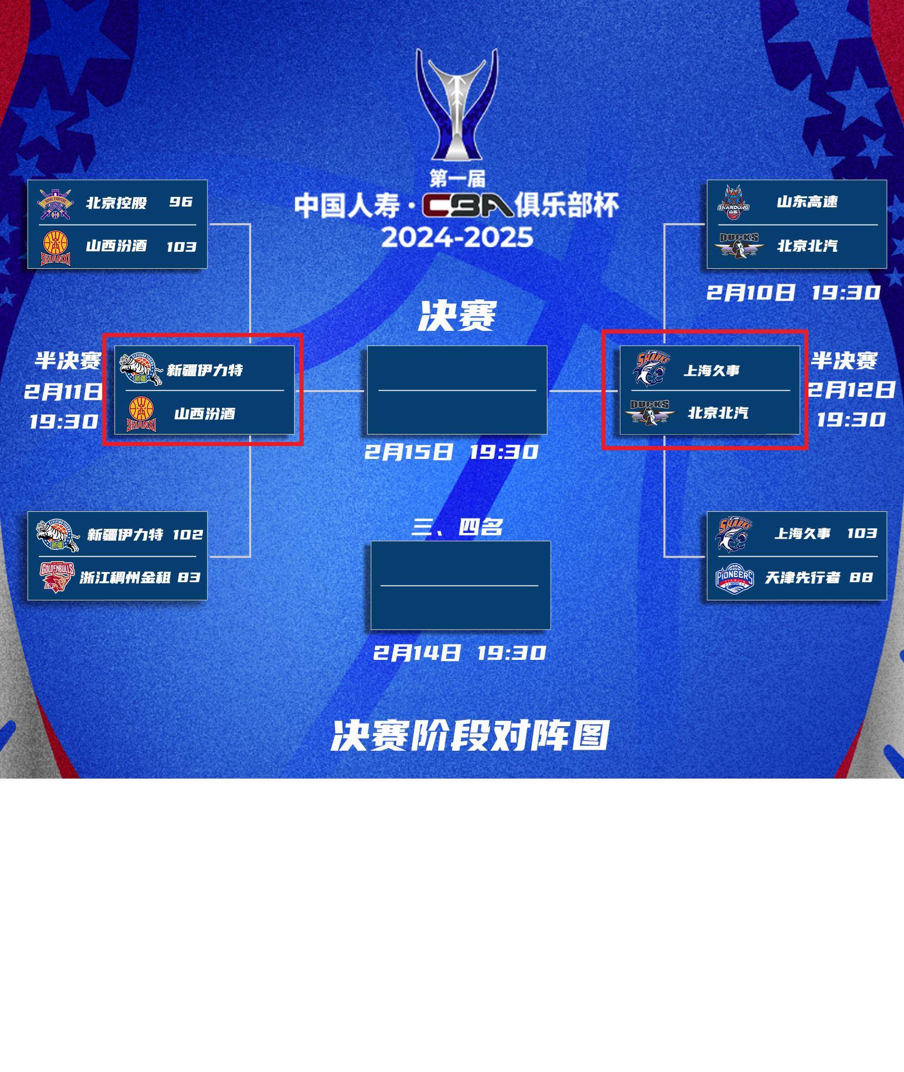 球队技术统计报告曝光，CBA新一季实力对比