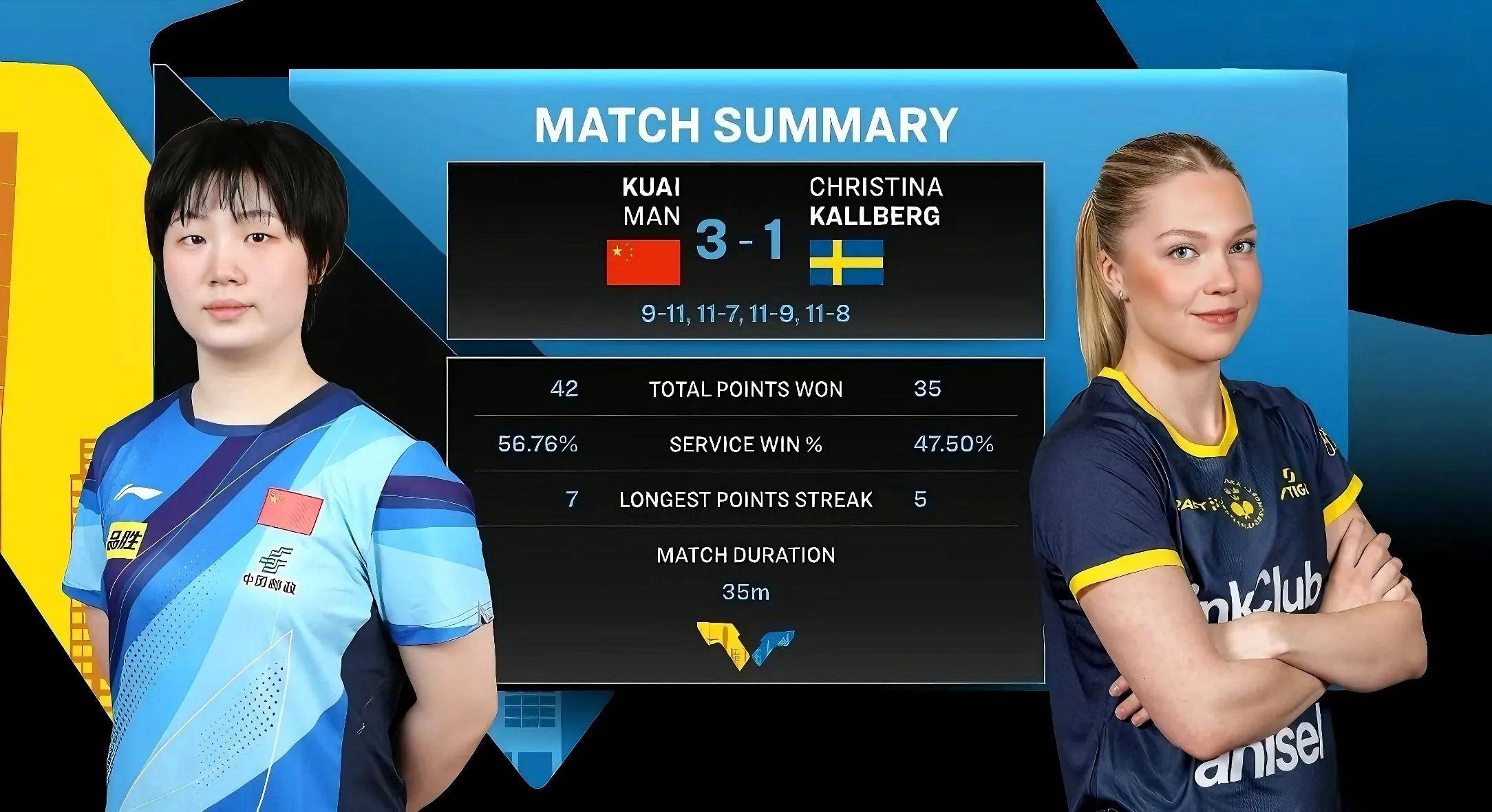 瑞典队意外输给对手,晋级陷入危机 瑞典队意外输给对手,晋级陷入危机