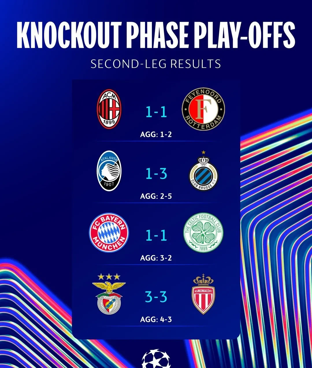 拜仁慕尼黑大胜多特蒙德，领跑积分榜的简单介绍